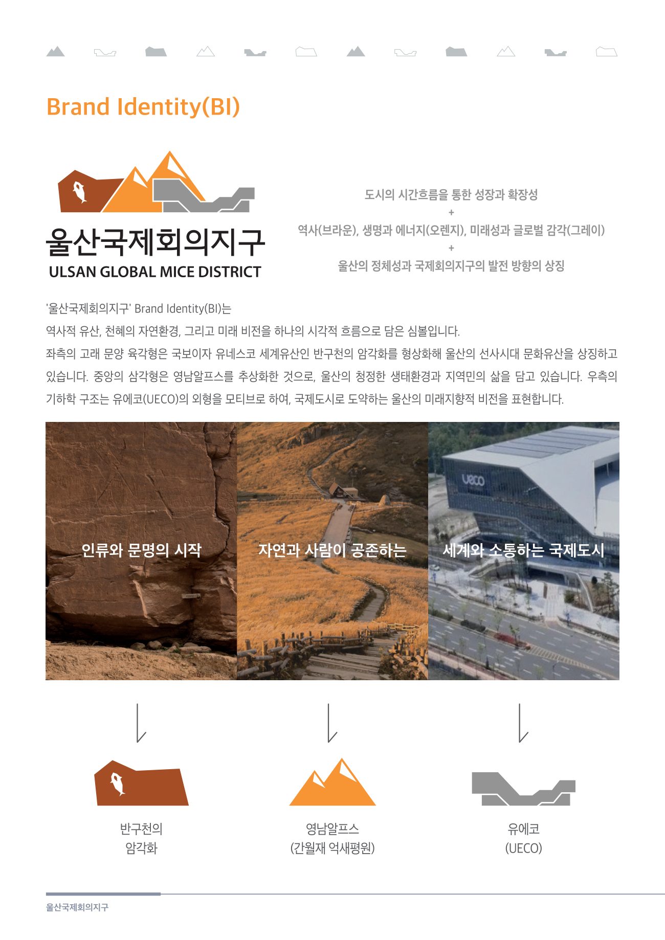 브랜드 아이덴티티